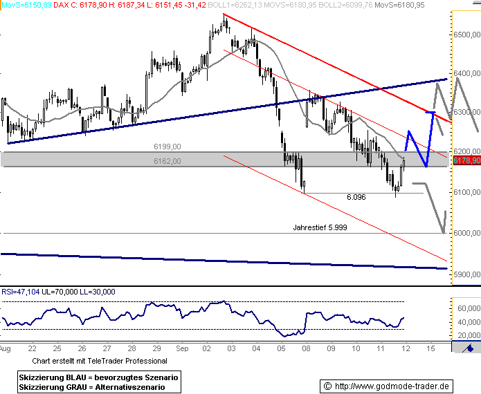 080912dax601