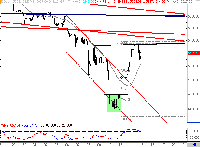 081015dax601